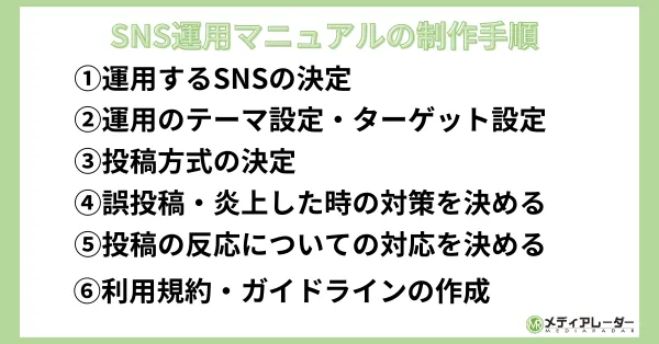 SNS運用マニュアルの制作手順